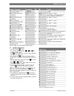 Предварительный просмотр 39 страницы Bosch C 1210 ESC Manual