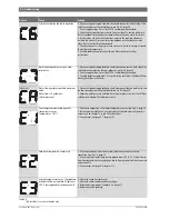 Предварительный просмотр 44 страницы Bosch C 1210 ESC Manual