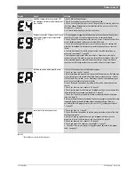 Предварительный просмотр 45 страницы Bosch C 1210 ESC Manual