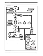 Предварительный просмотр 50 страницы Bosch C 1210 ESC Manual