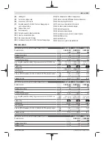 Предварительный просмотр 123 страницы Bosch C-EXACT 1 Original Instructions Manual