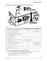 Предварительный просмотр 15 страницы Bosch C1050ES Installation Manual