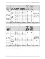 Preview for 21 page of Bosch C1050ES Installation Manual