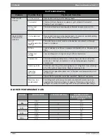 Preview for 17 page of Bosch CA Installation, Operation And Maintenance Manual