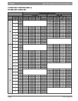 Preview for 19 page of Bosch CA Installation, Operation And Maintenance Manual