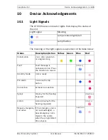 Preview for 15 page of Bosch Carephone 50 ISA-50-MS User And Programming Manua