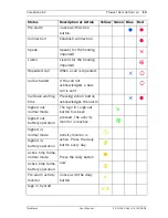 Preview for 13 page of Bosch Carephone 62 CRS-H62M-GB User Manual