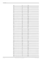 Preview for 18 page of Bosch CAS-M light Manual