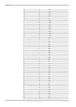 Preview for 20 page of Bosch CAS-M light Manual