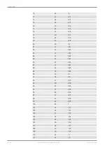 Preview for 22 page of Bosch CAS-M light Manual