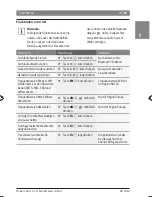 Preview for 19 page of Bosch CCD series Operating Instructions Manual