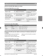 Preview for 85 page of Bosch CCD series Operating Instructions Manual