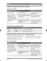 Preview for 120 page of Bosch CCD series Operating Instructions Manual