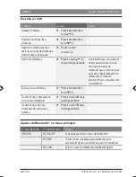 Preview for 206 page of Bosch CCD series Operating Instructions Manual