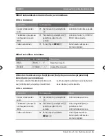 Preview for 330 page of Bosch CCD series Operating Instructions Manual