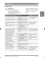 Preview for 369 page of Bosch CCD series Operating Instructions Manual