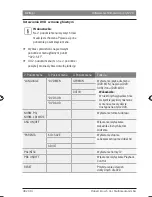 Preview for 376 page of Bosch CCD series Operating Instructions Manual