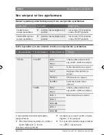 Preview for 398 page of Bosch CCD series Operating Instructions Manual