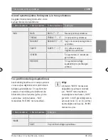 Preview for 399 page of Bosch CCD series Operating Instructions Manual