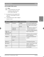 Preview for 411 page of Bosch CCD series Operating Instructions Manual