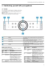 Preview for 5 page of Bosch CDG634A.0 User Manual And Installation Instructions