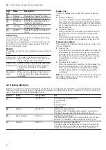 Preview for 6 page of Bosch CDG634A.0 User Manual And Installation Instructions