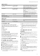 Preview for 17 page of Bosch CDG634A.0 User Manual And Installation Instructions