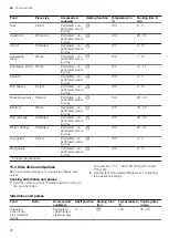 Preview for 26 page of Bosch CDG634A.0 User Manual And Installation Instructions