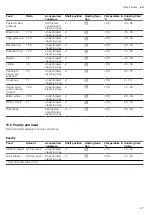 Preview for 27 page of Bosch CDG634A.0 User Manual And Installation Instructions