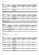 Preview for 28 page of Bosch CDG634A.0 User Manual And Installation Instructions