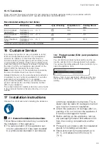 Предварительный просмотр 33 страницы Bosch CDG634A.0 User Manual And Installation Instructions