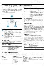 Preview for 7 page of Bosch CEG732X.1B User Manual And Installation Instructions