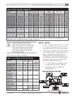 Preview for 7 page of Bosch CEO25 Installation And Maintenance Manual