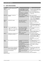 Предварительный просмотр 46 страницы Bosch CFB 840 Servicing Instructions