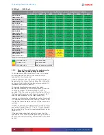 Preview for 28 page of Bosch CHP CE 1200 NE Technical Manual