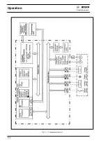 Предварительный просмотр 48 страницы Bosch CL300 Manual