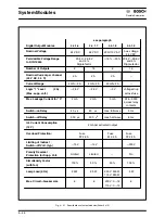 Предварительный просмотр 98 страницы Bosch CL300 Manual