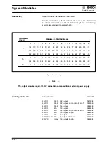 Предварительный просмотр 100 страницы Bosch CL300 Manual