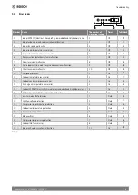 Предварительный просмотр 9 страницы Bosch CL5000SCI 18-2 DCT/ OU- OUE Owner'S Manual