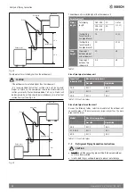 Предварительный просмотр 16 страницы Bosch CL5000SCI 18-2 DCT/OU Installation Manual