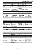 Preview for 27 page of Bosch CLC6001i 25 E Service Manual