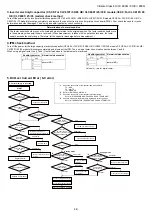 Preview for 29 page of Bosch CLC6001i 25 E Service Manual