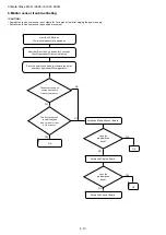 Preview for 30 page of Bosch CLC6001i 25 E Service Manual