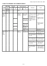 Preview for 35 page of Bosch CLC6001i 25 E Service Manual