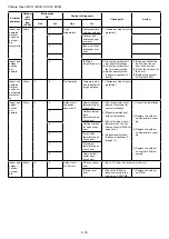 Preview for 36 page of Bosch CLC6001i 25 E Service Manual