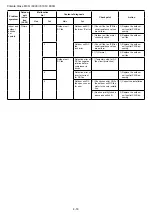 Preview for 38 page of Bosch CLC6001i 25 E Service Manual