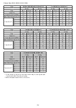 Preview for 44 page of Bosch CLC6001i 25 E Service Manual