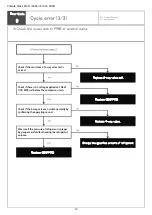 Preview for 108 page of Bosch CLC6001i 25 E Service Manual