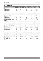 Preview for 13 page of Bosch Climate 5000 MS 14 OUE Installation Instructions Manual