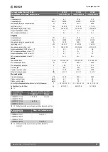 Preview for 27 page of Bosch Climate 5000 MS 14 OUE Installation Instructions Manual